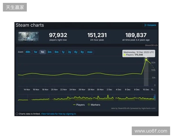 腾讯公布2025年财报：长青游戏组合扩充、海外游戏收入破百亿、AI加持效果显著